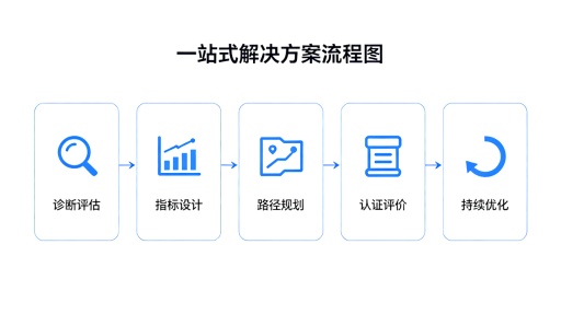 零碳园区建设
