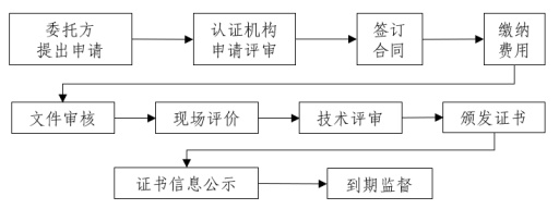 再生材料含量评价业务介绍