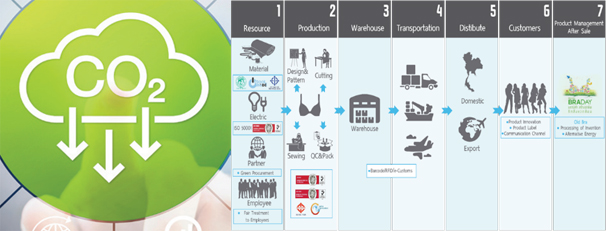 《基于碳标签及碳减排的供应链管理创新实践案例汇编》中文版
